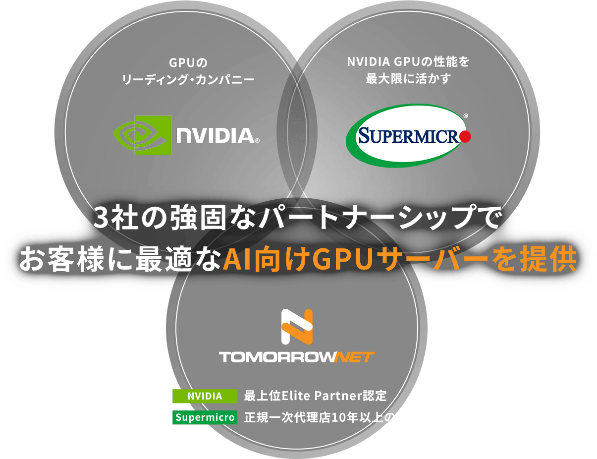 3社の強固なパートナーシップでお客様に最適なAI向けGPUサーバーを提供