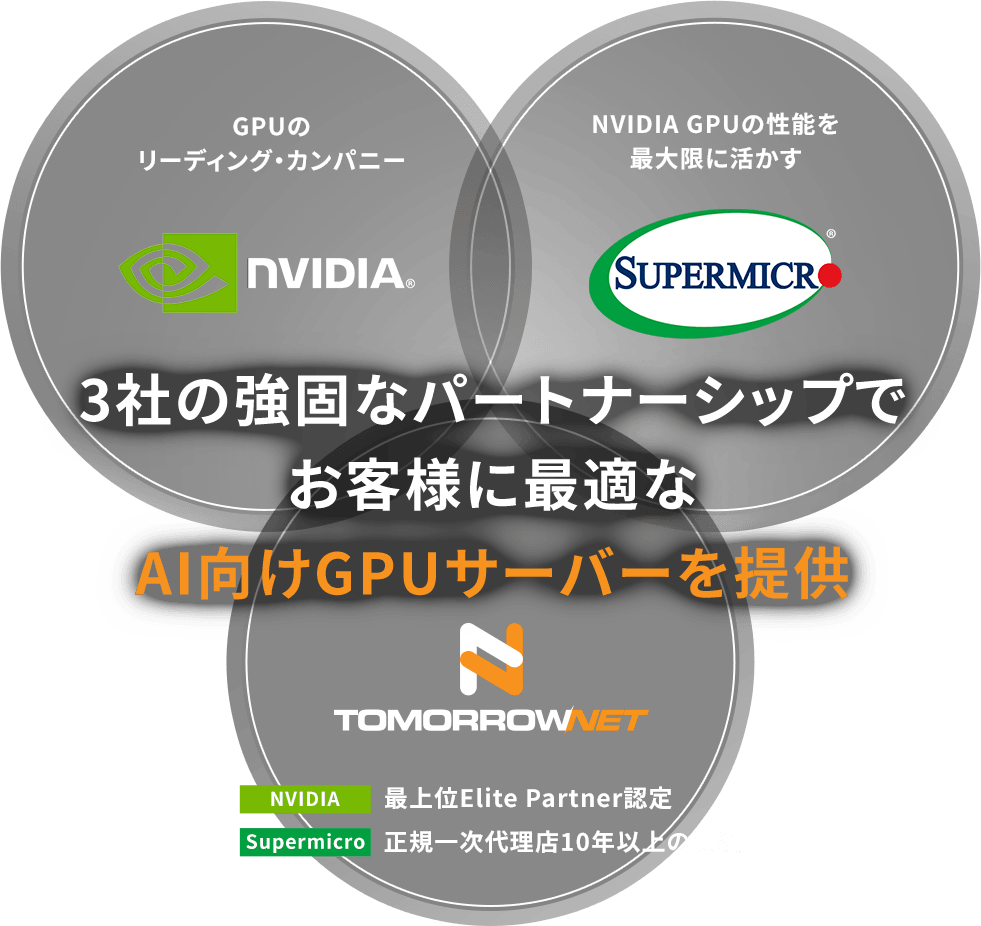 3社の強固なパートナーシップでお客様に最適なAI向けGPUサーバーを提供